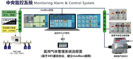 醫(yī)用呼叫系統(tǒng)多媒體示意圖